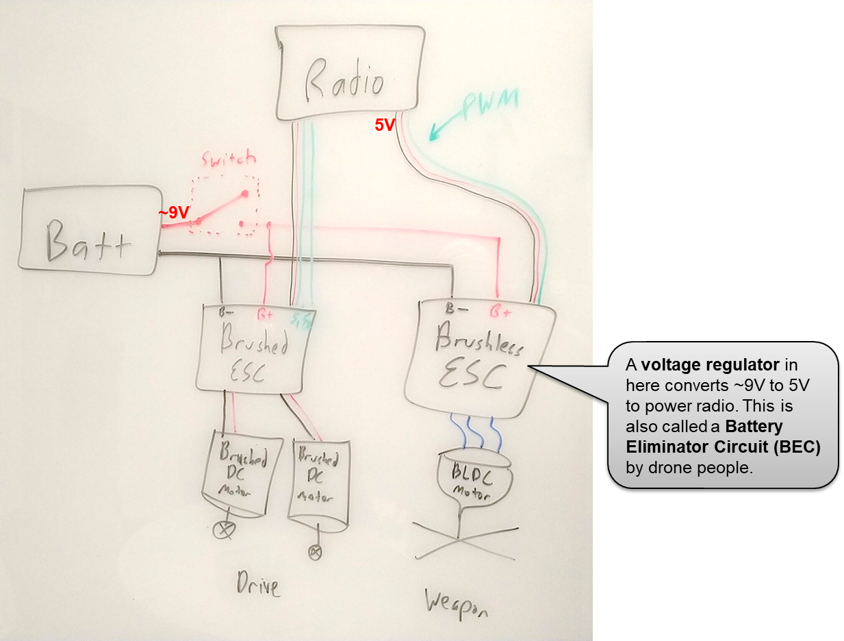 Electrical layout of a two-wheel one-spinner combat robot.png